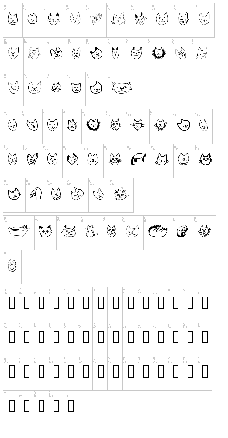 Linus Face font map