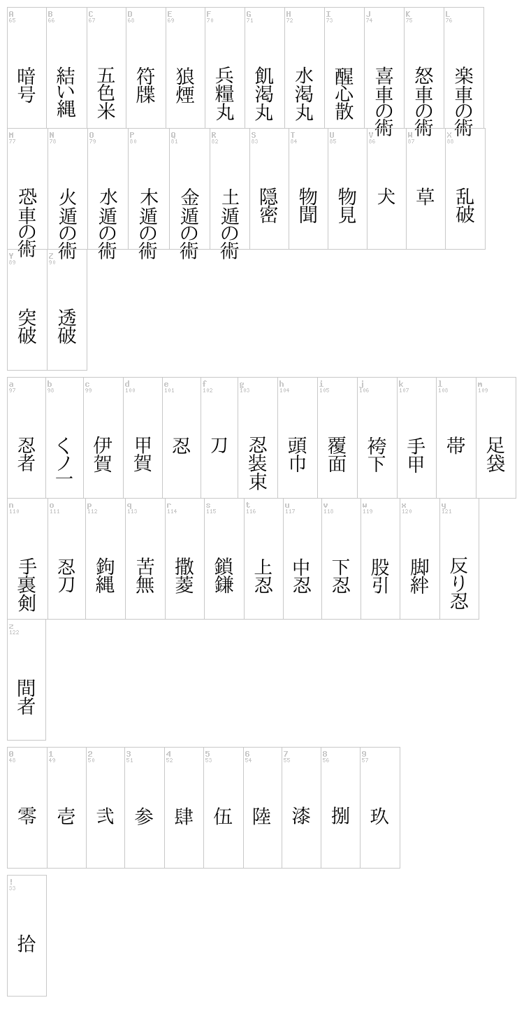 Shinobi font map