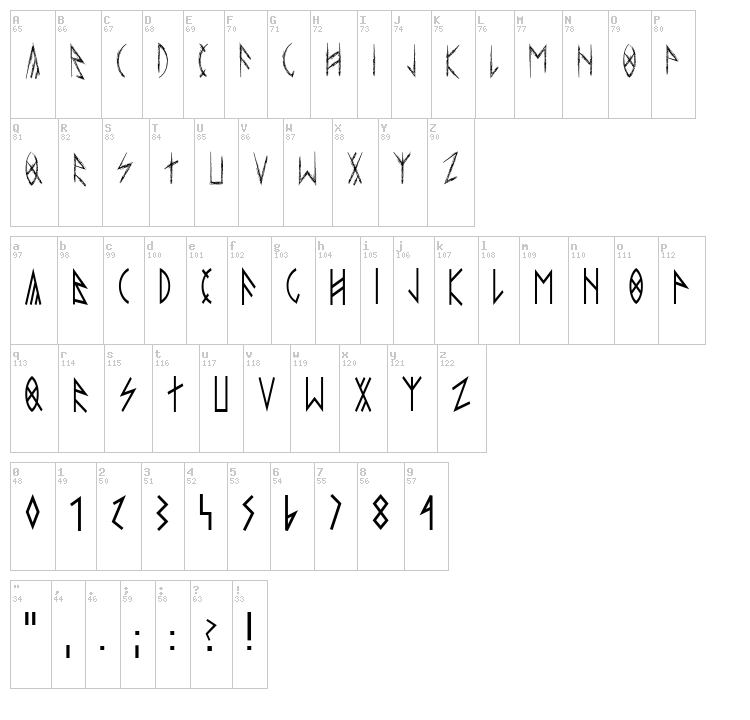 Esthajnal font map