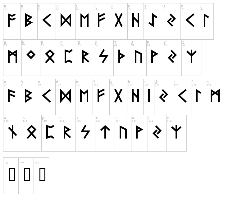 Futhark AOE font map