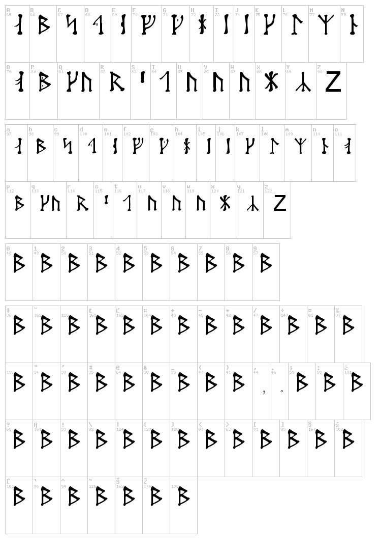 Futharken font map