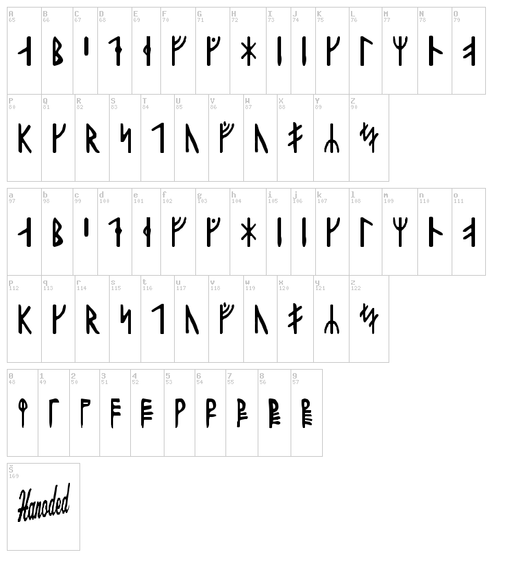 Harald Runic font map