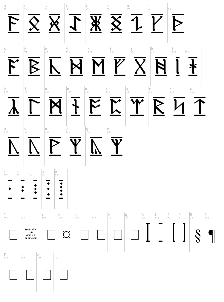 Germanic + Dwarf + AngloSaxon font map