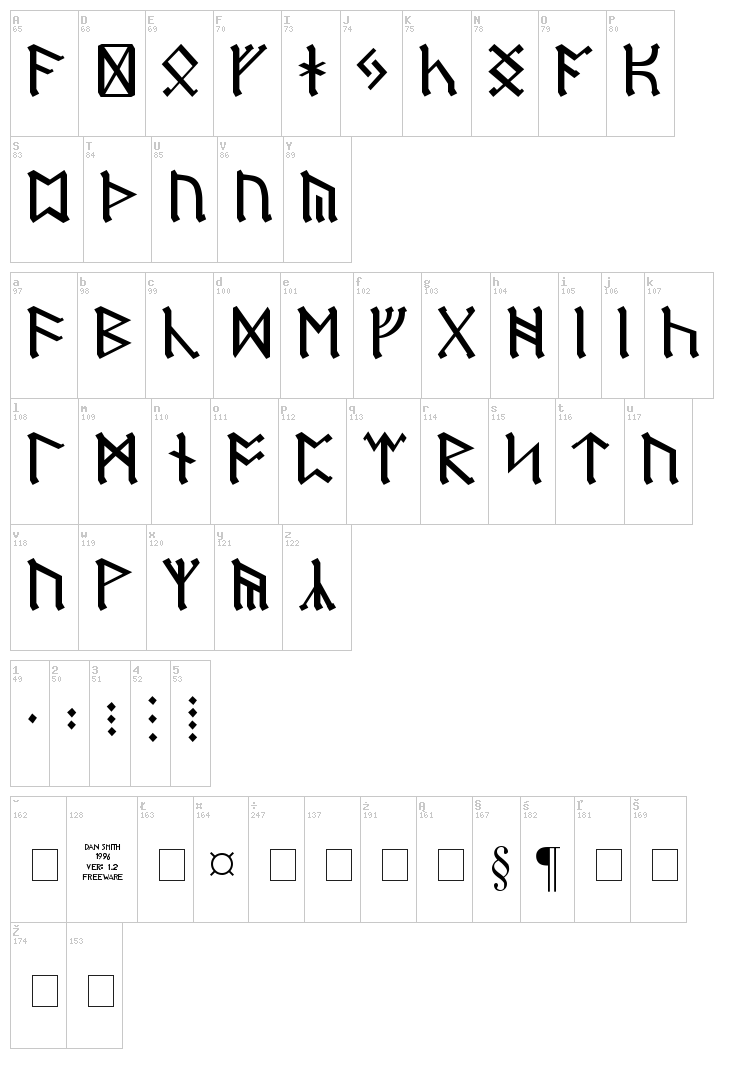 Germanic + Dwarf + AngloSaxon font map