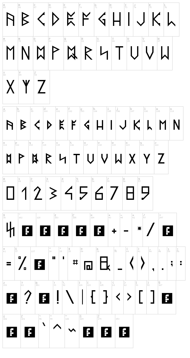 Latin Runes font map