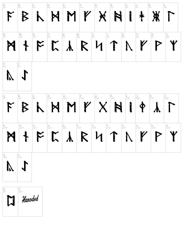 Modraniht Runic font map