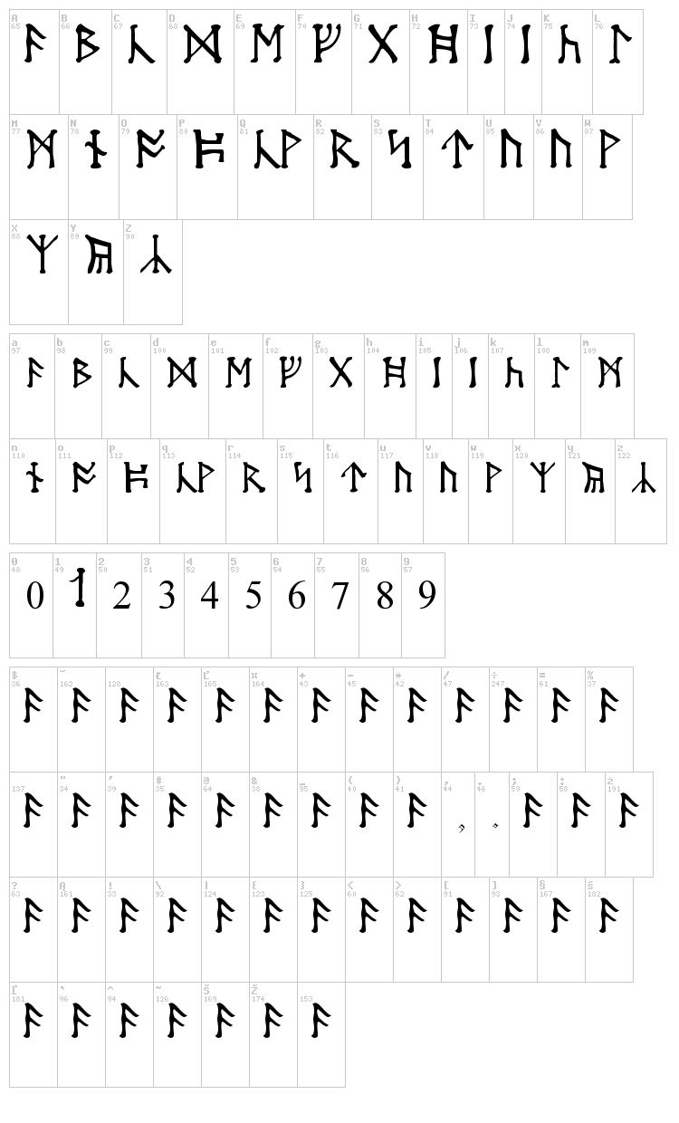 Moon Runes font map