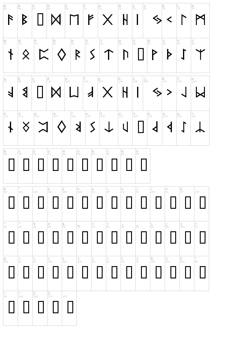 PR Runestones 2 font map