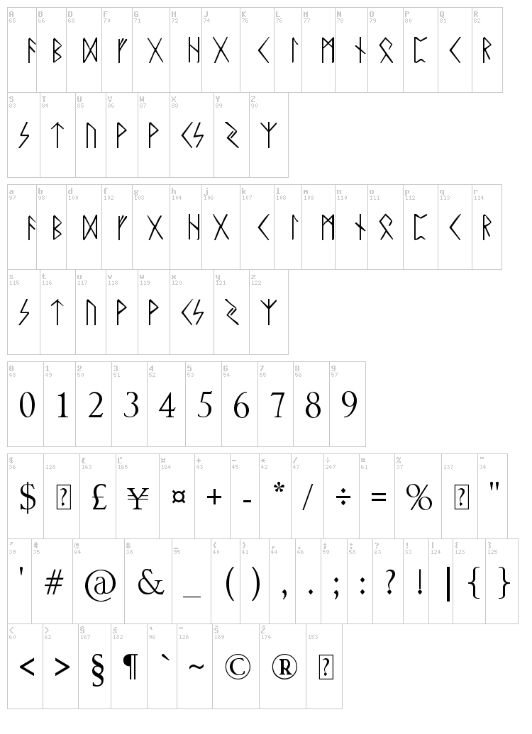 Rune font map