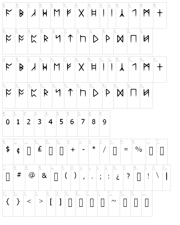 Standard Celtic Rune font map