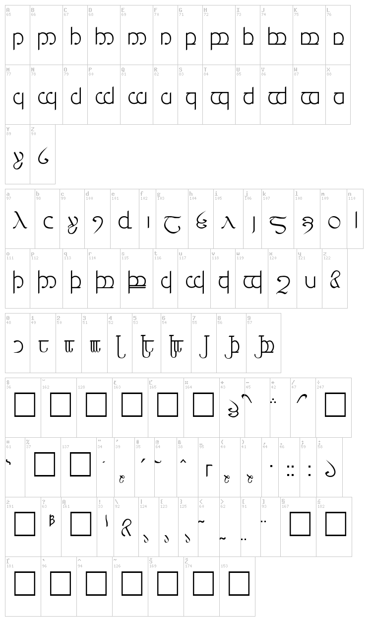 Tengwar 3+4+5 font map