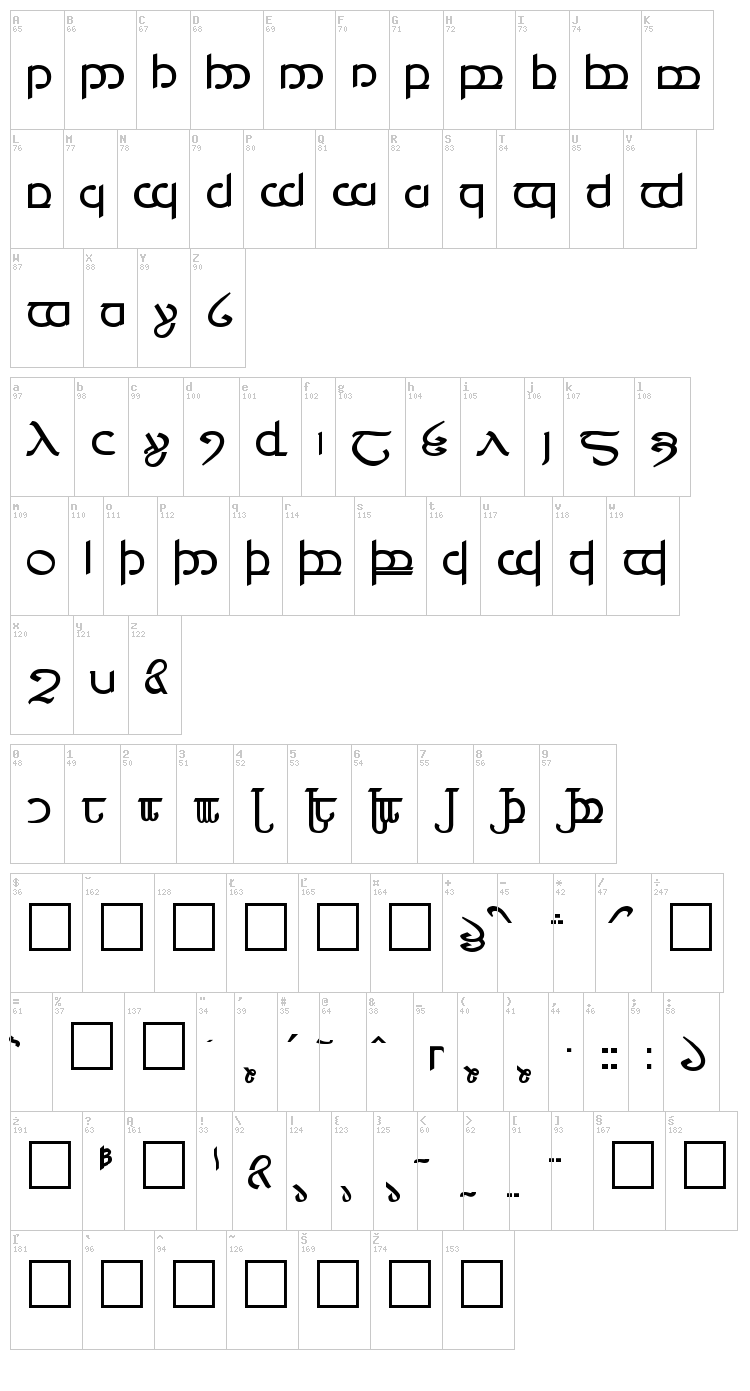 Tengwar 3+4+5 font map