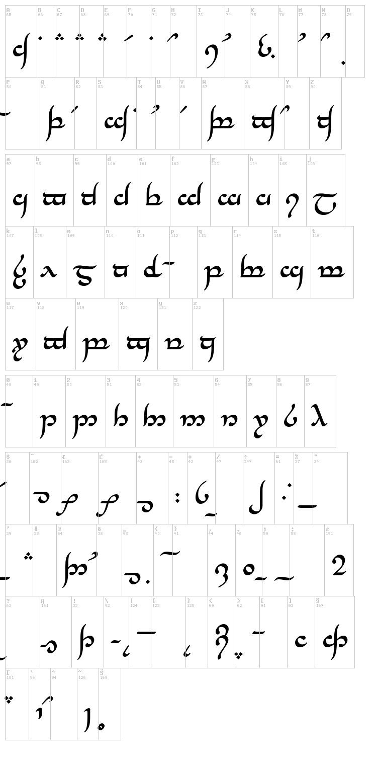 Tengwar Annatar font map