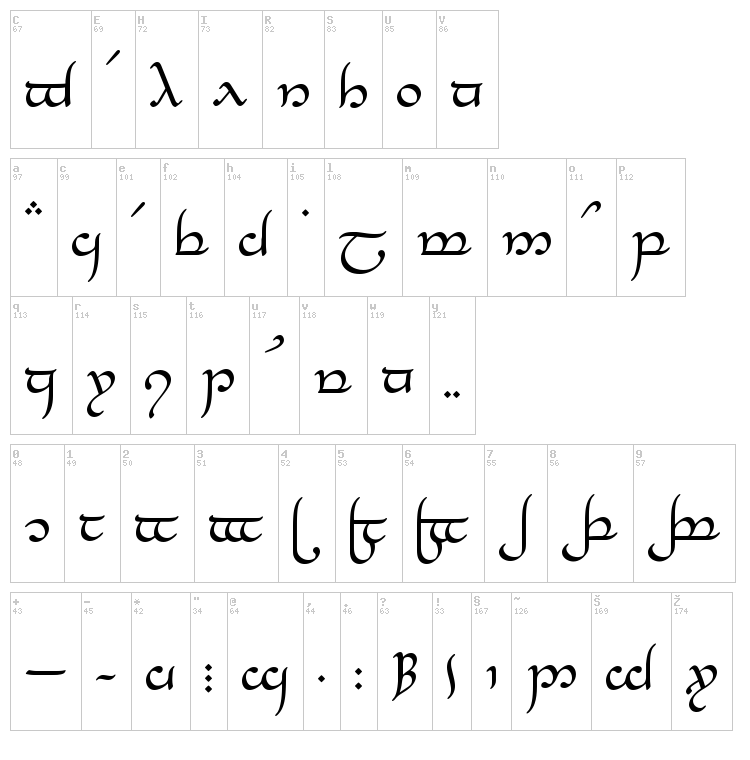 Tengwar Elesil font map