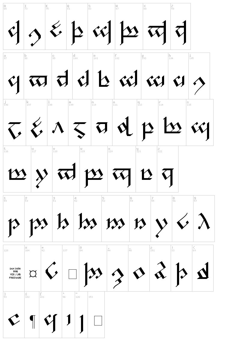 Tengwar Noldor font map
