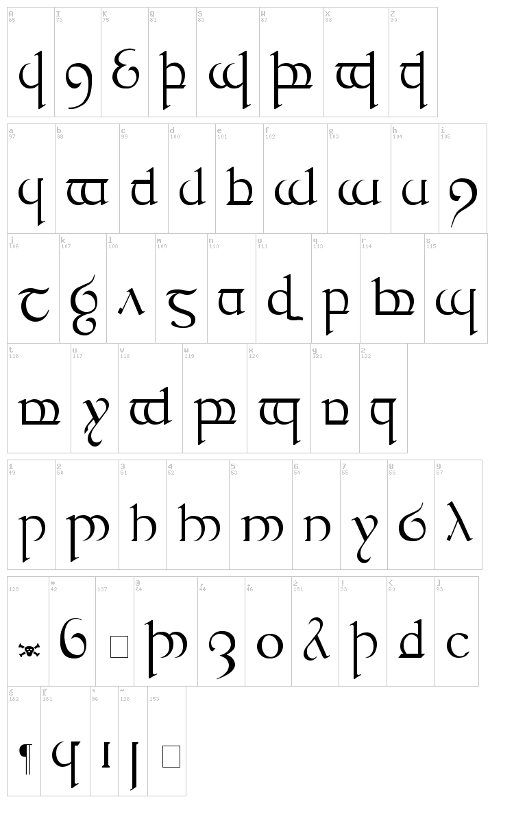 Tengwar Quenya font map