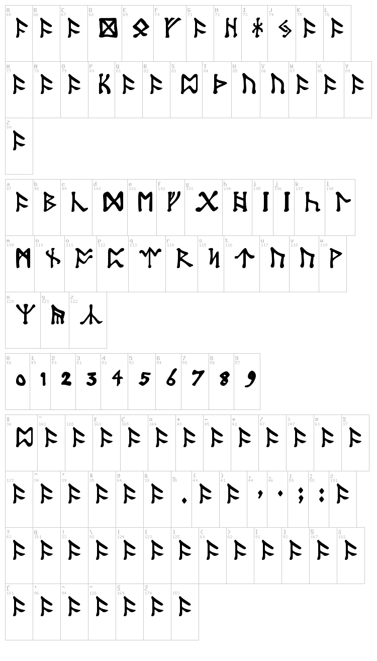 Tolkien Dwarf Runes font map