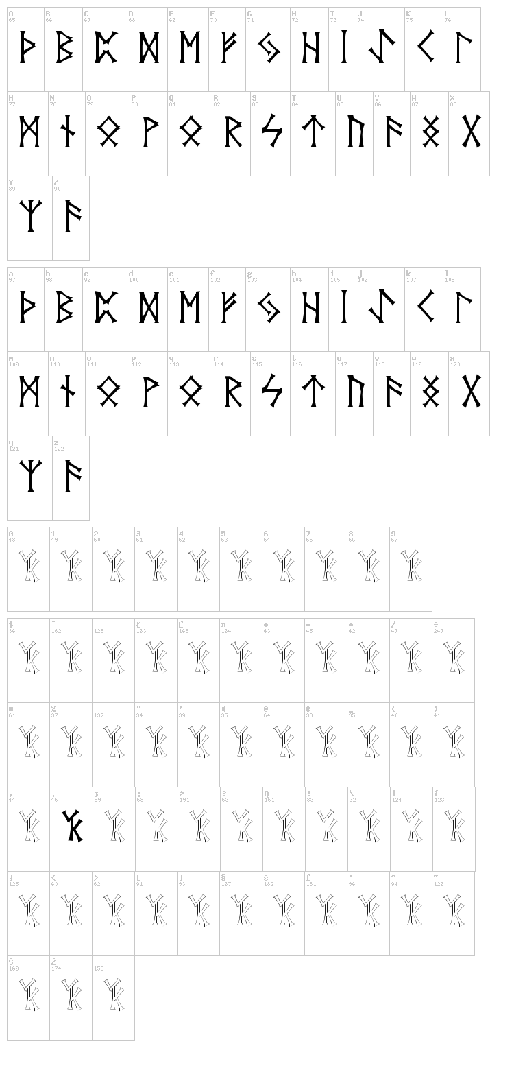 Vid's Norse font map