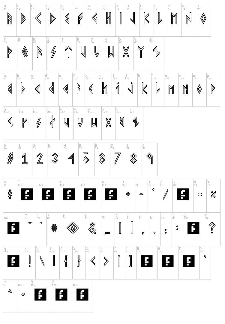 Viking Younger Runes font map