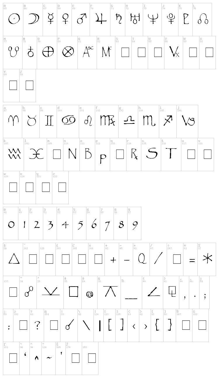 Widget font map