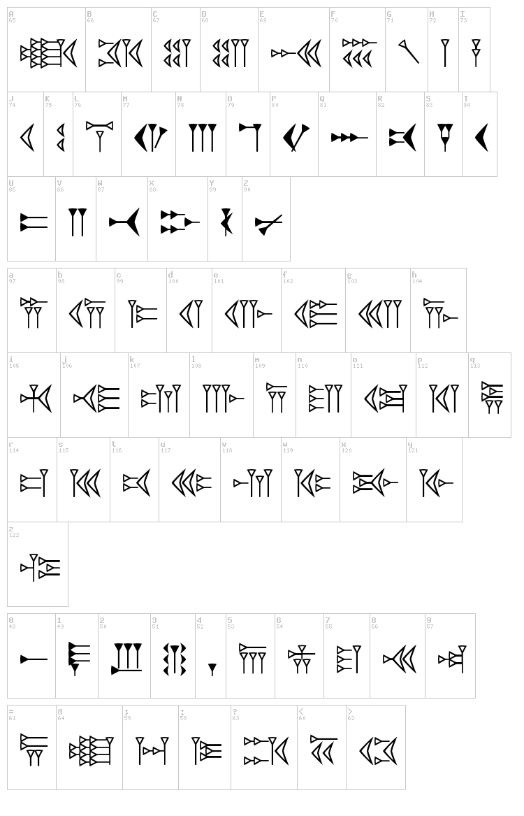 Easy Cuneiform font map