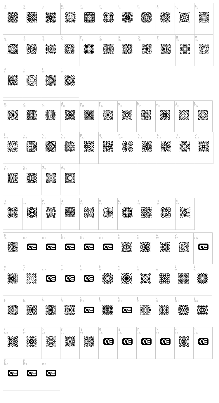 Symmetry font map
