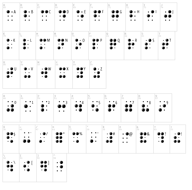 Braille Latin font map