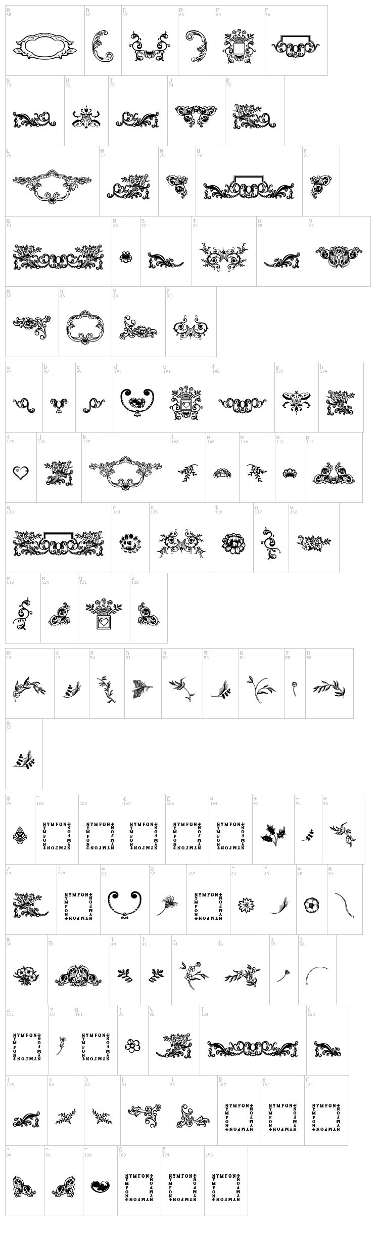 Dingleberries font map