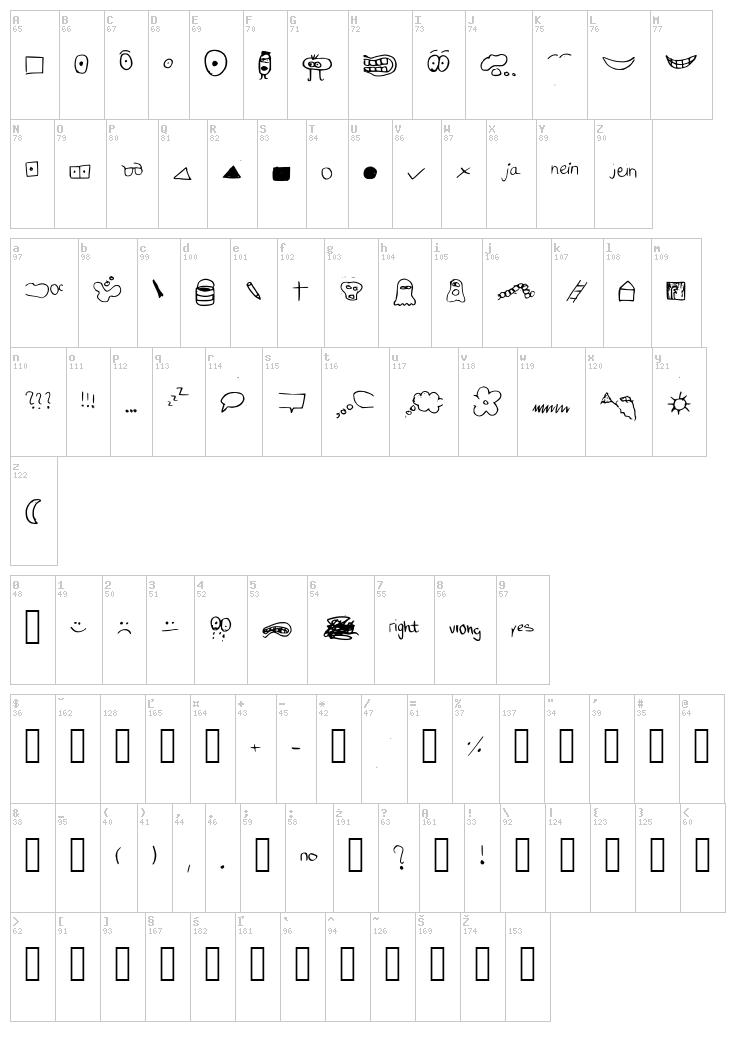 Just symbols and stuff font map