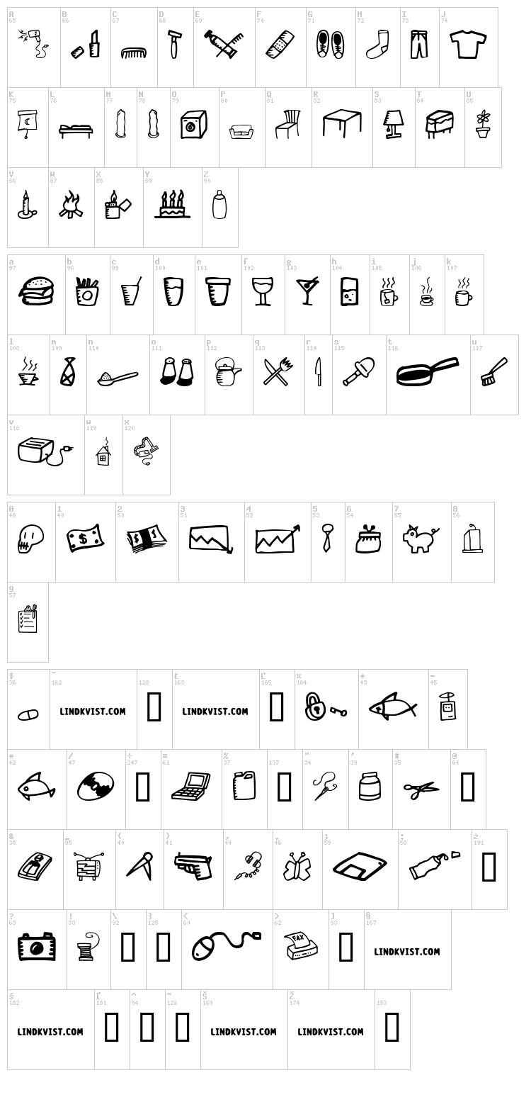 Lindkvist font map