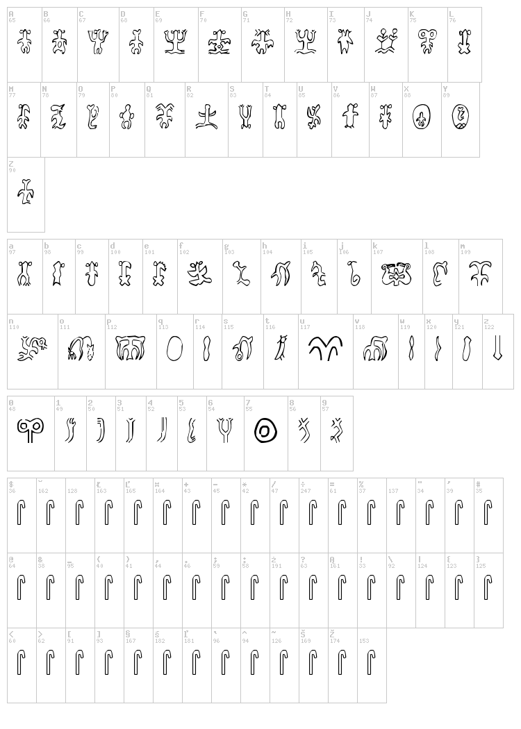 Rongorongo font map