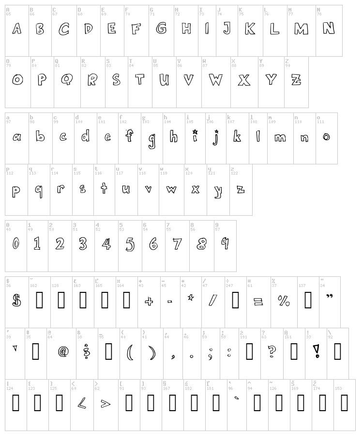 Bubbles Make Me Happy font map