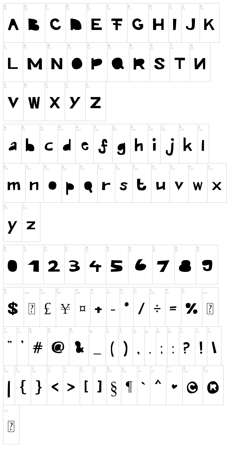 Kroeskop font map