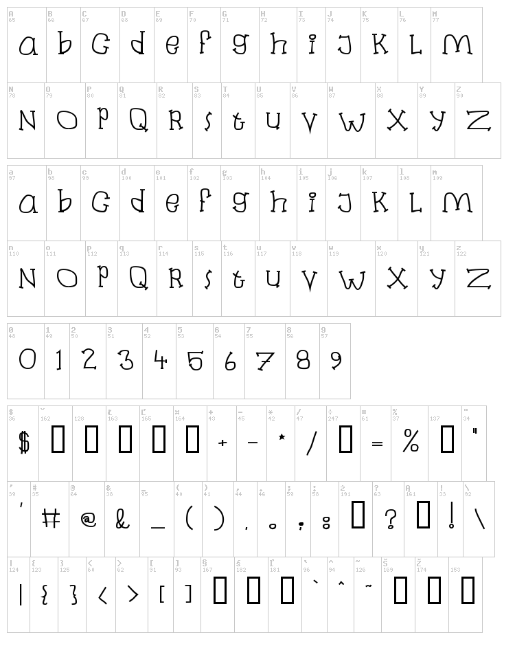 Laban font map