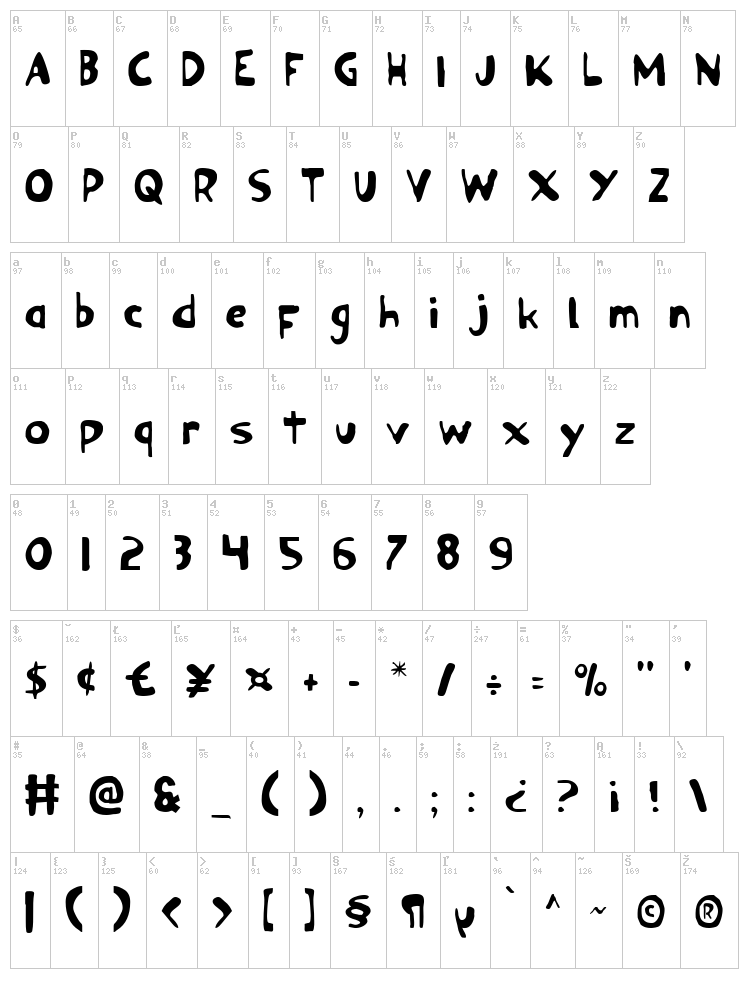 Ozymandias font map