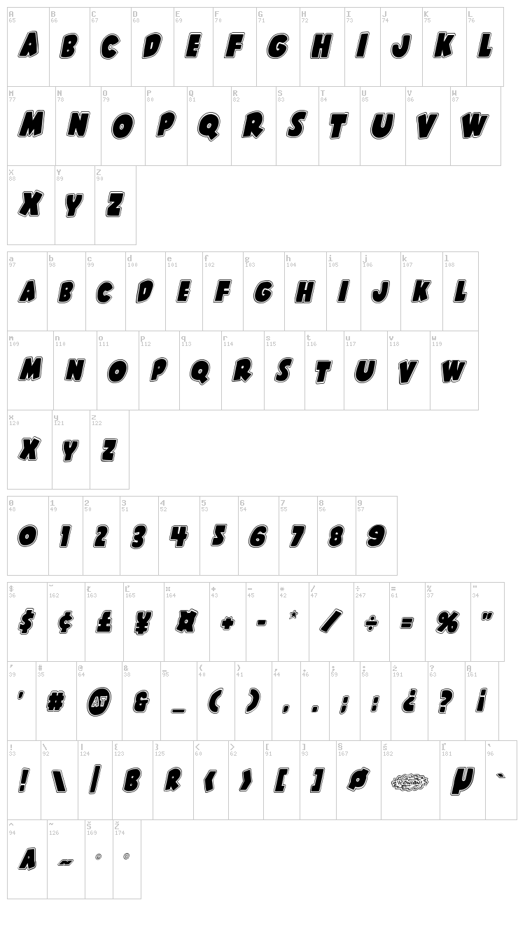 Shablagoo font map