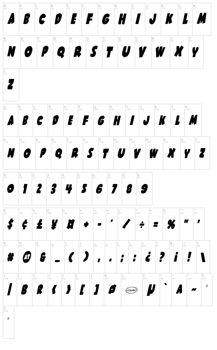 Shablagoo font map