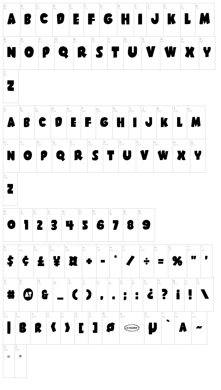 Shablagoo font map