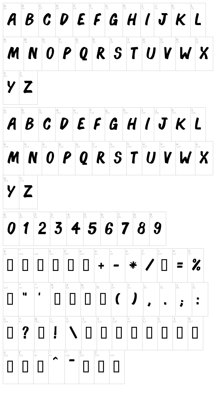 Bonoco font map