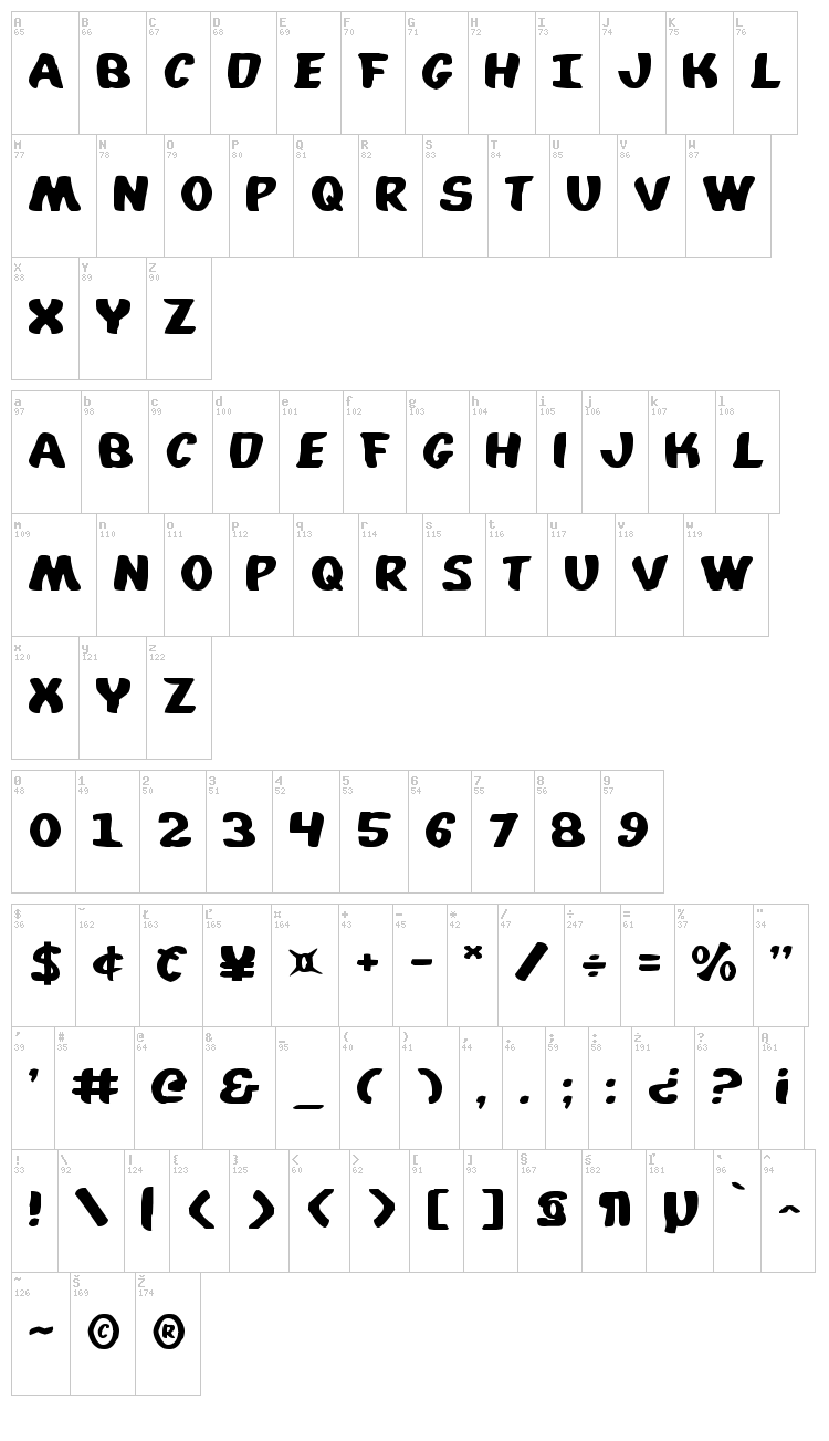Whatafont font map