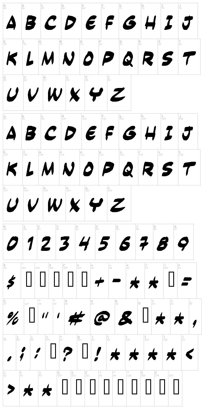 Yesterdays Meal font map