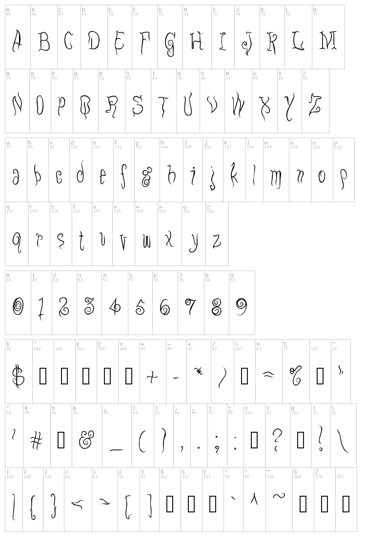 Eugo font map