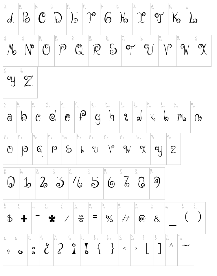 Geordana font map
