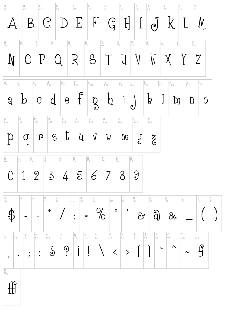 Grenouille font map