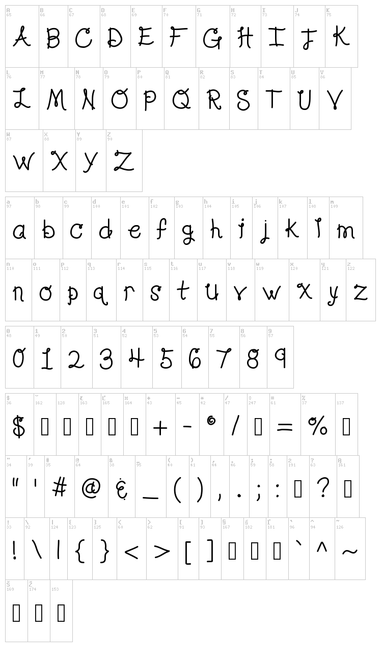 KB Lola Loves Me font map