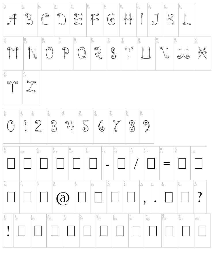 Mentawai font map