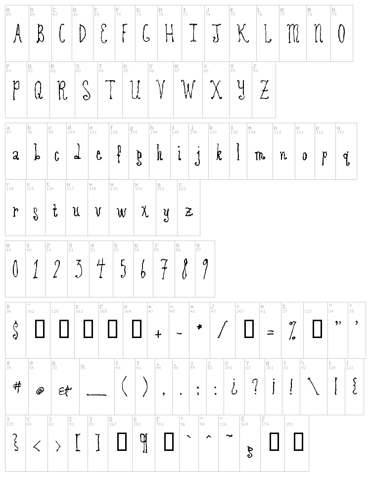 Revolving Door font map