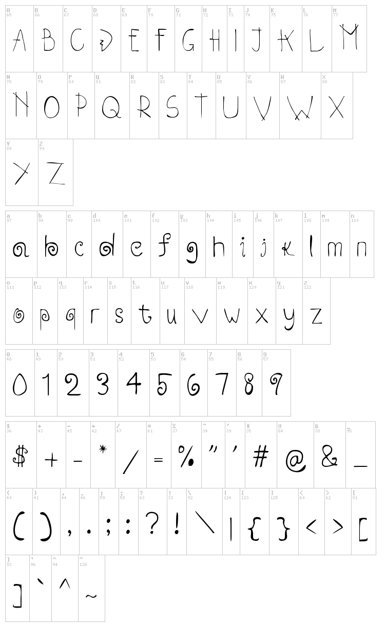Robin font map