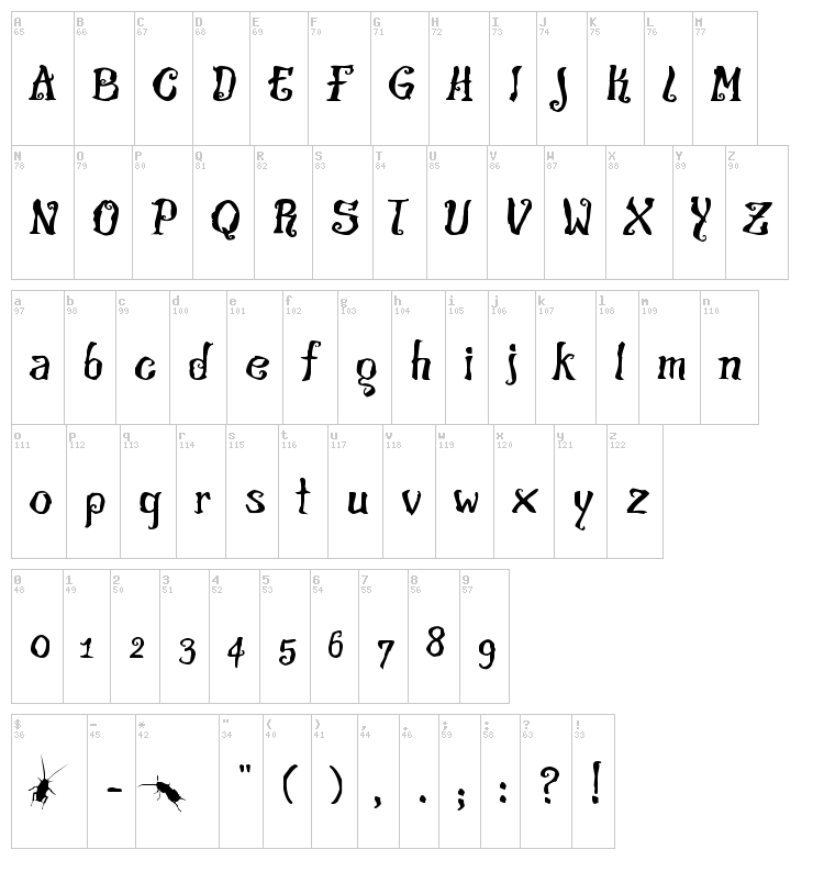 The Croach font map