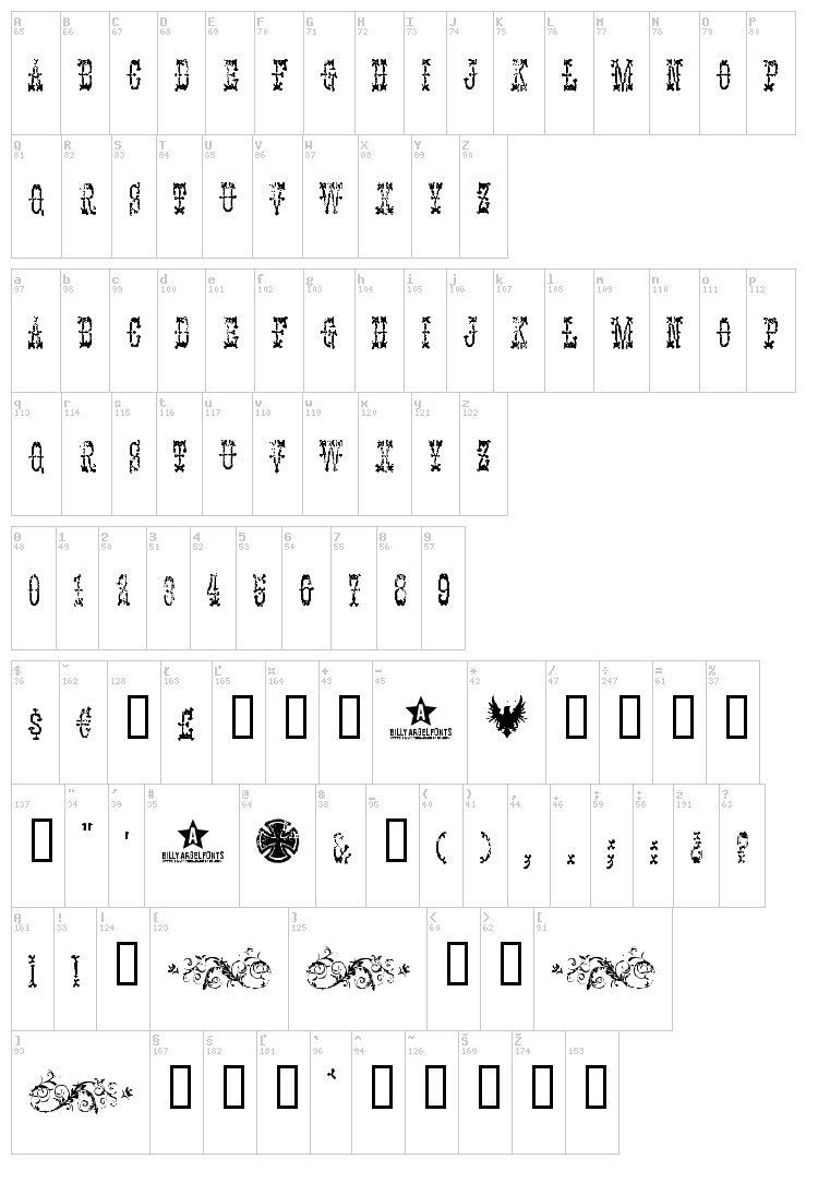 Panhead font map